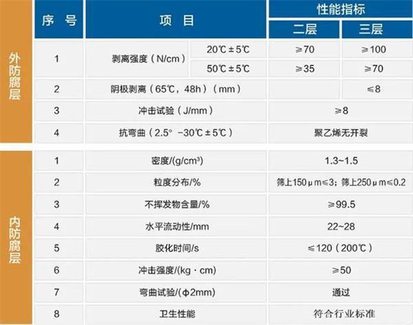 西双版纳防腐螺旋钢管生产厂家性能指标参数